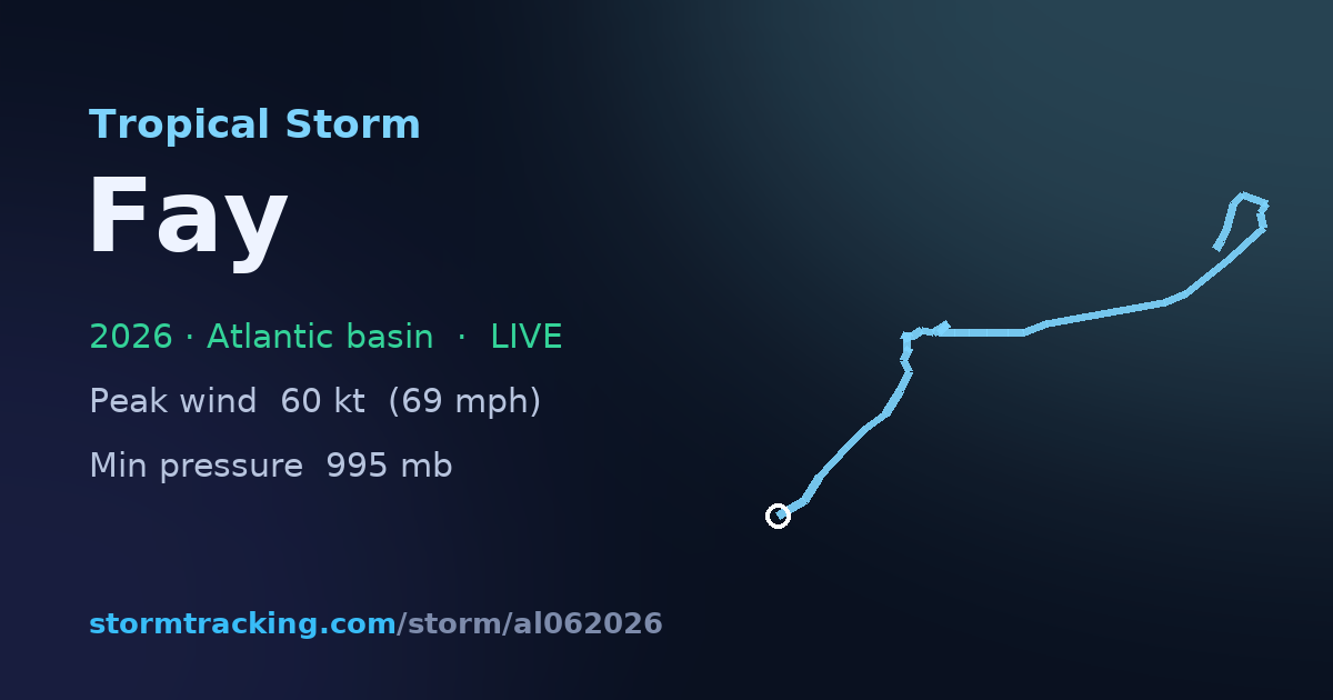 Tropical Storm Fay (2026) — Track Map, Path & Intensity — StormTracking