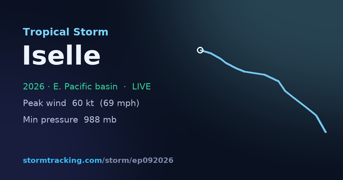 Tropical Storm Iselle (2026) — Track Map, Path & Intensity — StormTracking