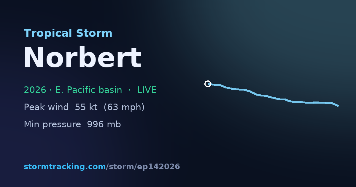 Tropical Storm Norbert (2026) — Track Map, Path & Intensity — StormTracking