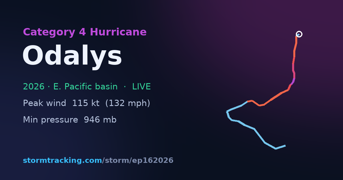 Hurricane Odalys (2026) — Track Map, Path & Intensity — StormTracking