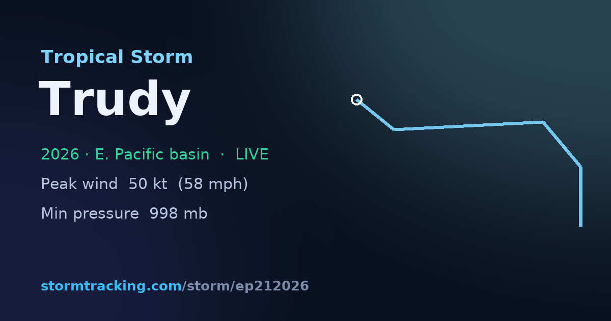 Tropical Storm Trudy Tracker — Live Path, Forecast Cone & Intensity ...